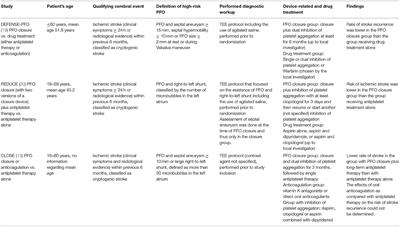 Current Challenges and Future Directions in Handling Stroke Patients With Patent Foramen Ovale—A Brief Review